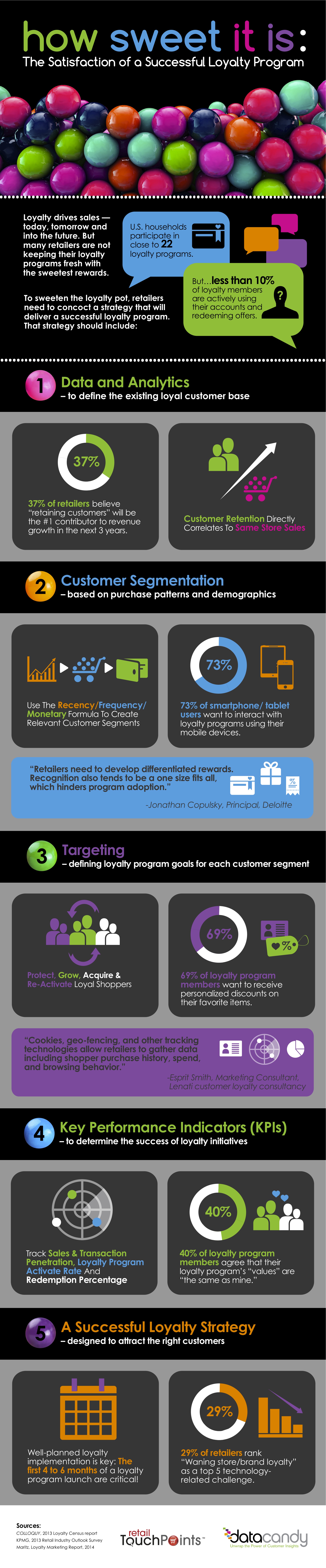 How Can Retailers Deliver Winning Strategies for Their Loyalty Programs?
