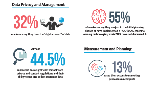[Infographic] The State of Best-in-Class Customer Experience: Top Imperatives for Your Marketing Strategy in 2019