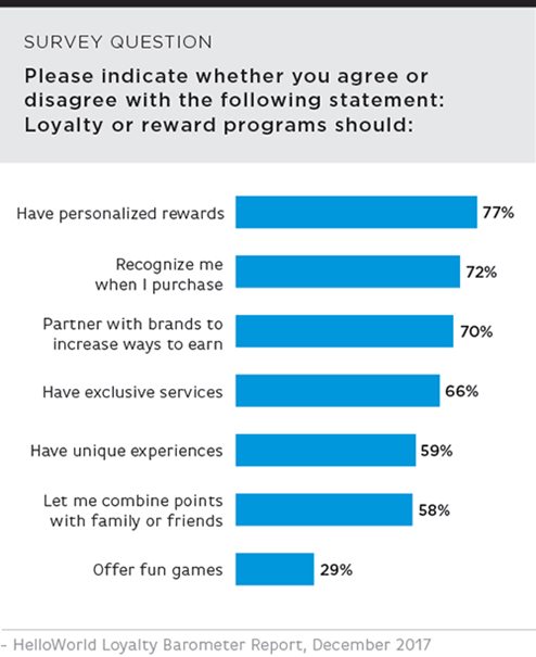 HelloWorld_loyalty_report_chart(2).jpg