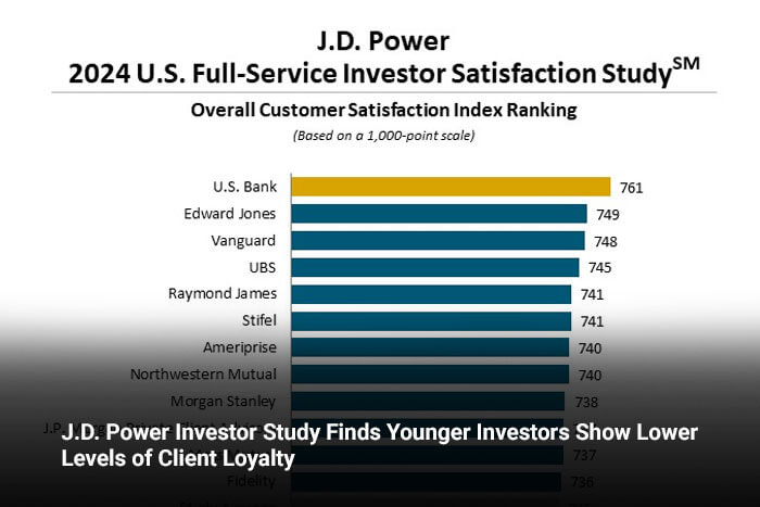 J.D. Power Investor Study Finds Younger Investors Show Lower Levels of Client Loyalty 