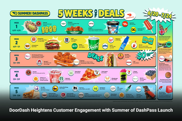 DoorDash Heightens Customer Engagement with Summer of DashPass Launch